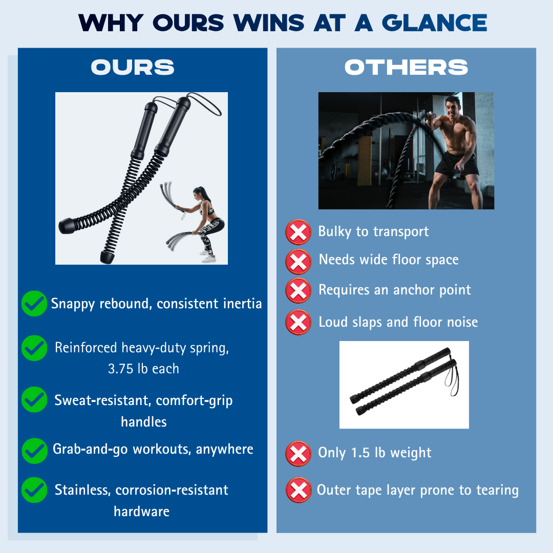 Miravie's – Weighted Fitness Sticks for HIIT, Strength & Toning | Burn Fat & Build Muscle in 15 Minutes a Day